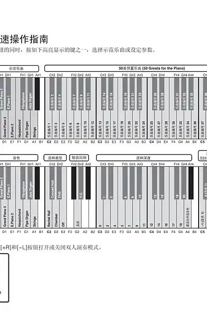 yamaha雅马哈CLP-525 Quick Operation Guide